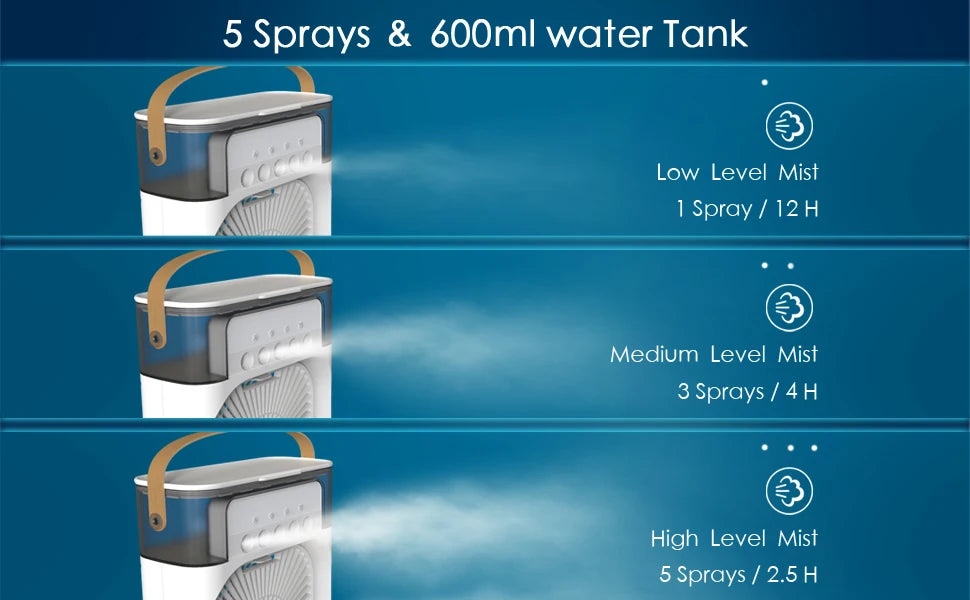 3 In 1 Portable Humidifier
